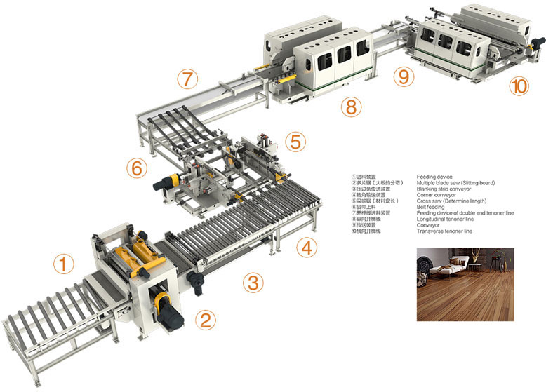 安住地板全自動生產線